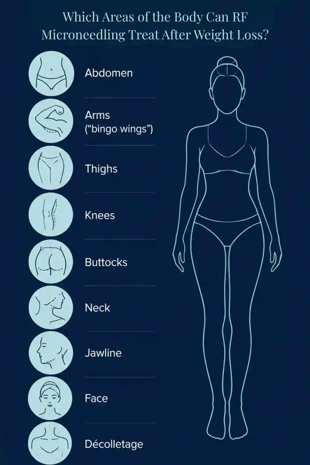 Which Areas of the Body Can RF Microneedling Treat After Weight Loss Higham Ferrers?